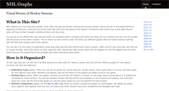 Desktop Screenshot of nhlgraphs.com