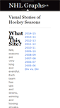 Mobile Screenshot of nhlgraphs.com