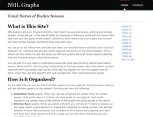 Tablet Screenshot of nhlgraphs.com